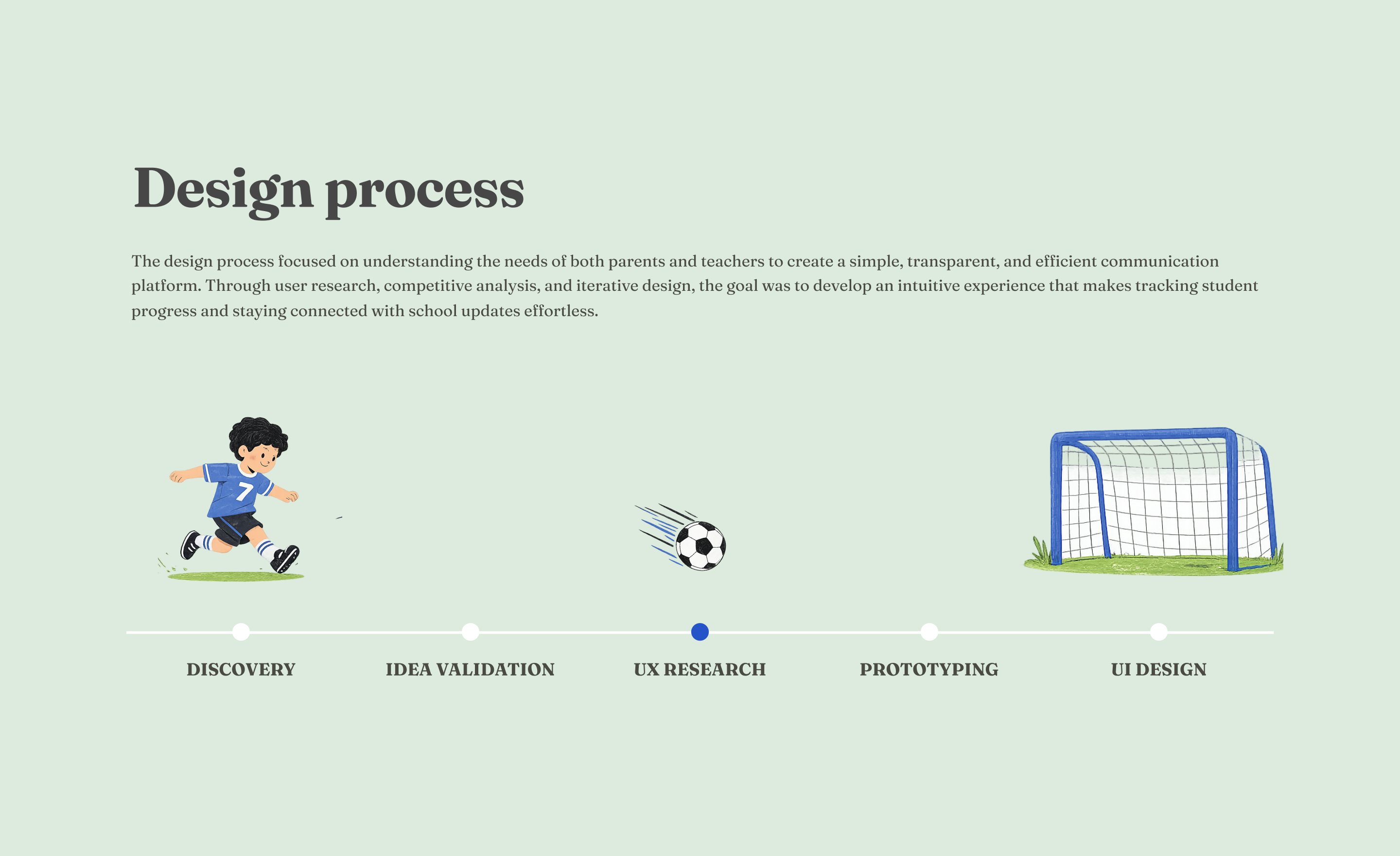 Nrtur design process