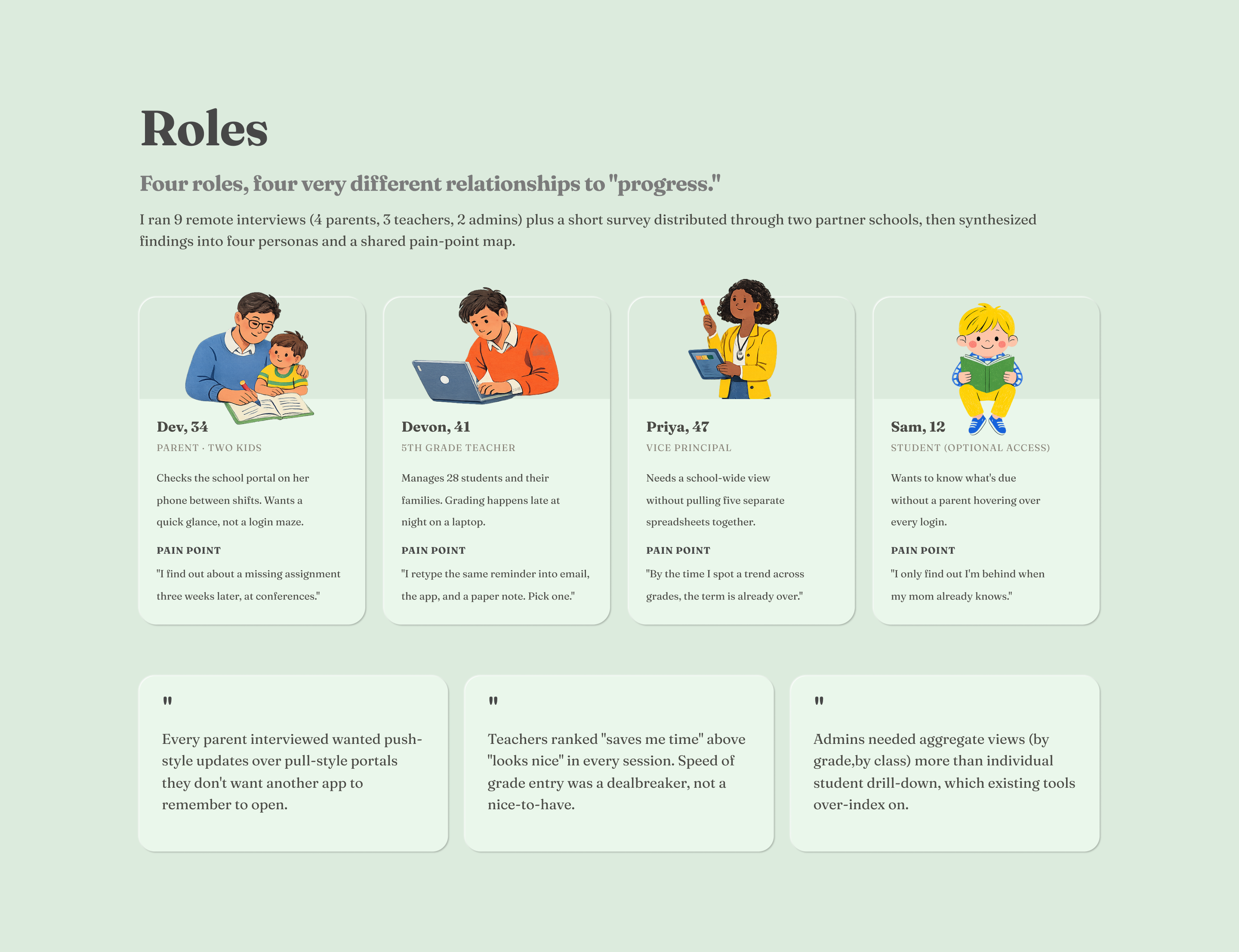 Nrtur user personas