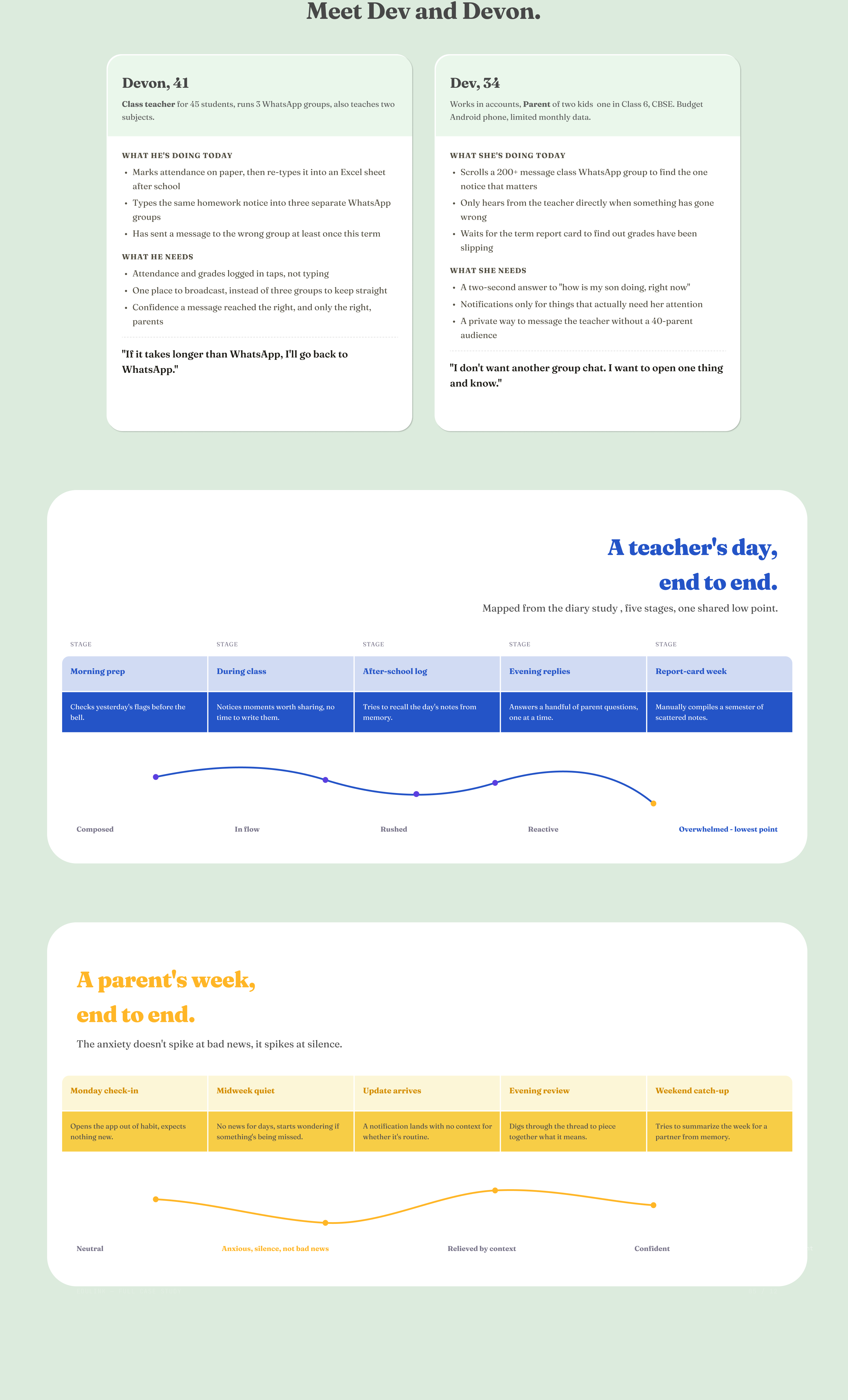 Nrtur wireframes
