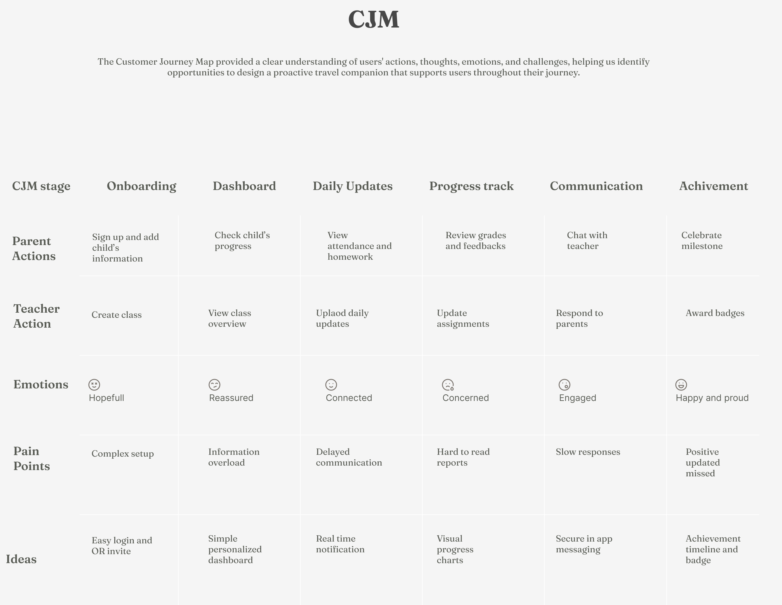 Nrtur customer journey map
