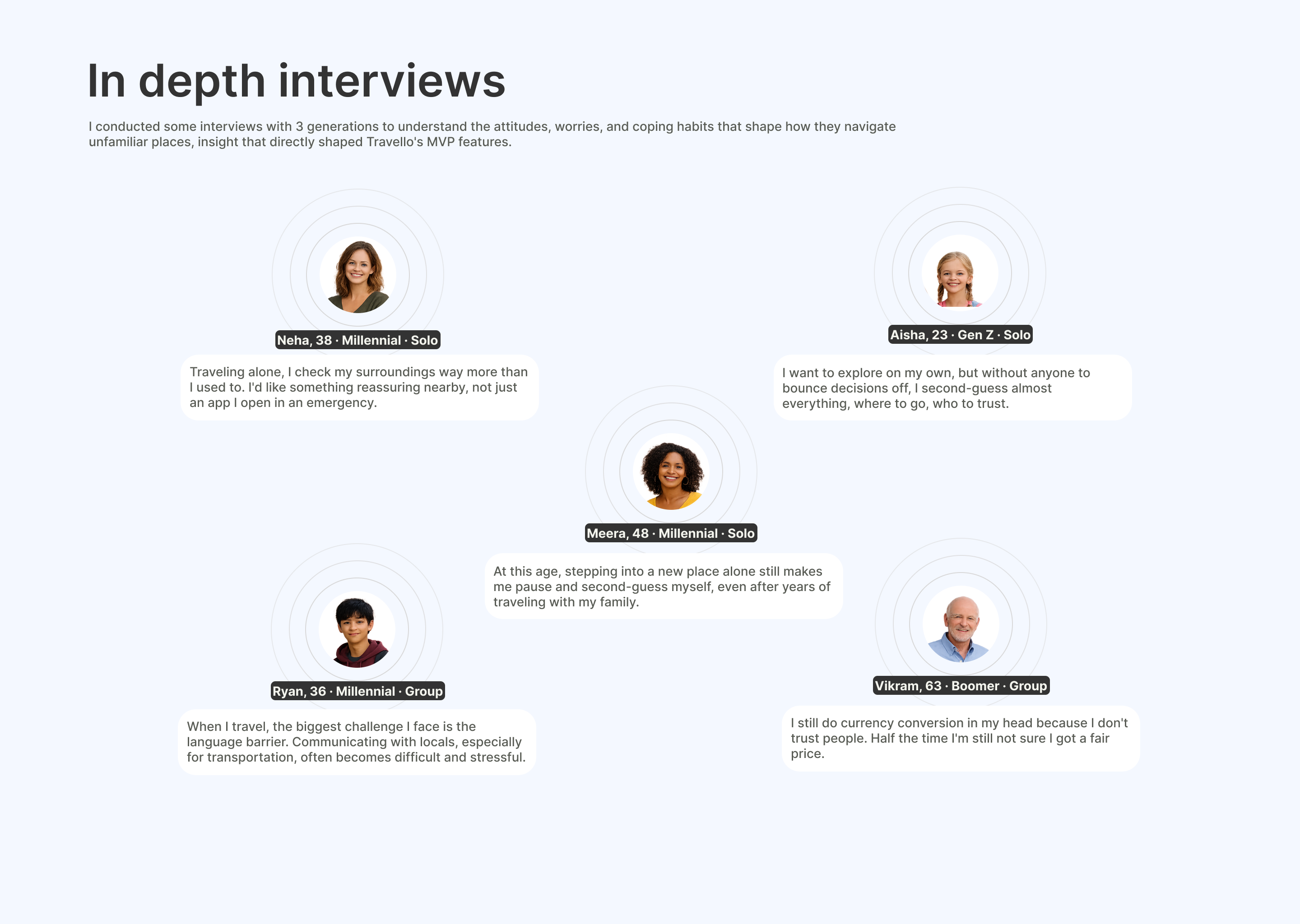 Travello in-depth interviews